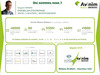 Ma-Cabane - Location Local commercial Fleury-les-Aubrais, 600 m²