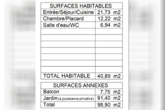 achat appartement andernos-les-bains 33510