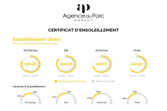 achat appartement annecy 74000