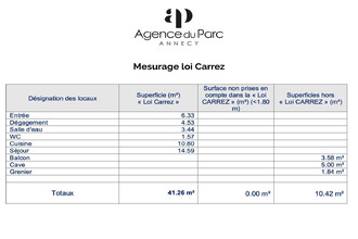 achat appartement annecy 74000