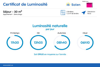 achat appartement annemasse 74100