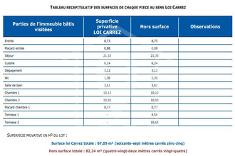 achat appartement antibes 06600