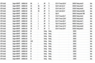 achat appartement auribeau-sur-siagne 06810