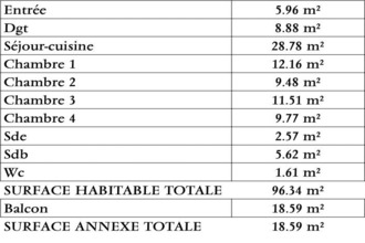 achat appartement bordeaux 33000
