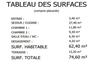 achat appartement bordeaux 33000