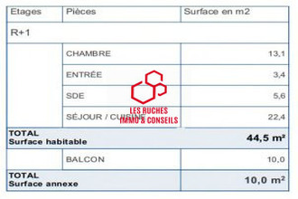 achat appartement bordeaux 33000