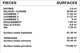 achat appartement bordeaux 33000