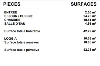 achat appartement bordeaux 33000