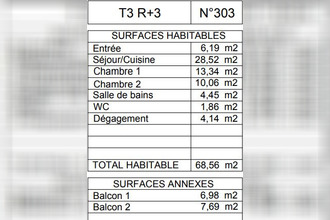 achat appartement bordeaux 33000