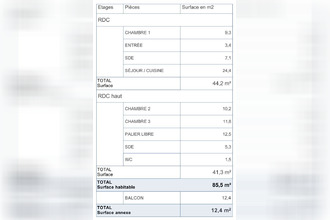 achat appartement bordeaux 33100