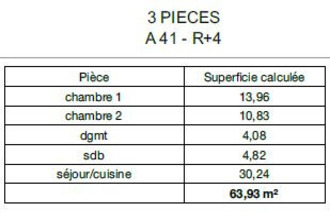 achat appartement bordeaux 33800