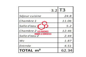 achat appartement boulogne-billancourt 92100