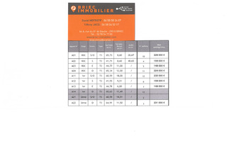 achat appartement briec 29510