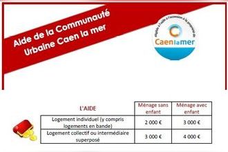 achat appartement caen 14000