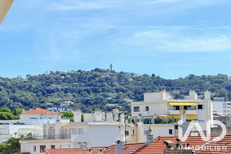 achat appartement cannes 06400