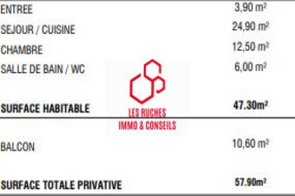 achat appartement cergy 95300