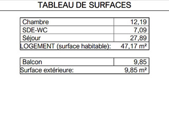 achat appartement chatelaillon-plage 17340