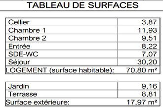 achat appartement chatelaillon-plage 17340