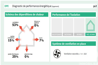 achat appartement clermt-ferrand 63000