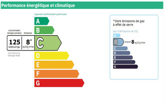 achat appartement creteil 94000