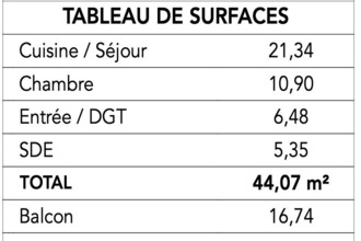 achat appartement crozon 29160