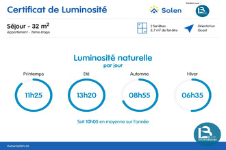 achat appartement ecully 69130