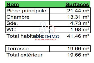 achat appartement gagny 93220