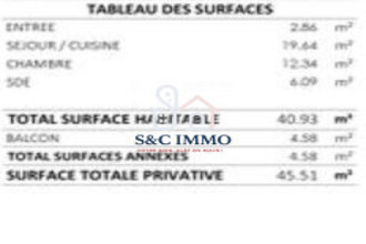 achat appartement gagny 93220