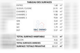 achat appartement gagny 93220