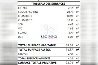 achat appartement gagny 93220