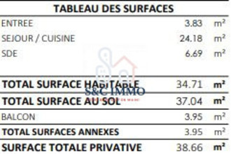 achat appartement gagny 93220