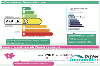 achat appartement gimt 32200