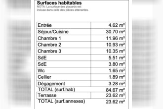 achat appartement guipavas 29490