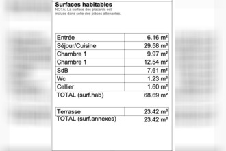 achat appartement guipavas 29490