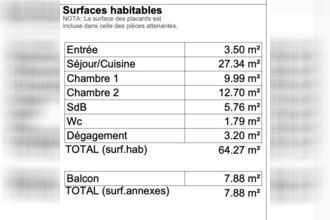 achat appartement guipavas 29490