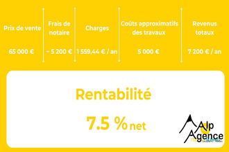 achat appartement la-mure 38350