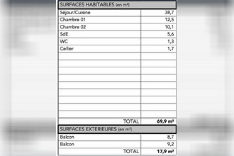 achat appartement la-rochelle 17000