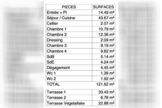 achat appartement la-rochelle 17000