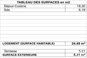 achat appartement la-rochelle 17000