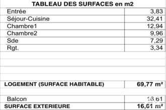 achat appartement la-rochelle 17000