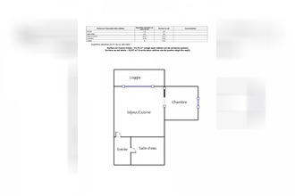 achat appartement la-seyne-sur-mer 83500