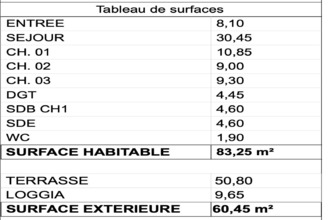 achat appartement lannion 22300