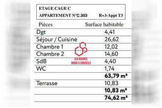 achat appartement le-blanc-mesnil 93150