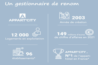 achat appartement le-mans 72000