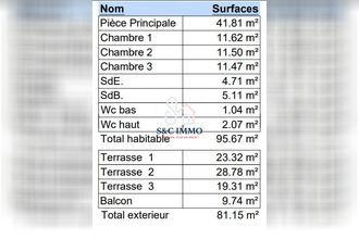 achat appartement le-perreux-sur-marne 94170