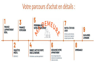 achat appartement lille 59160