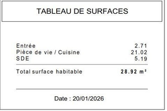 achat appartement lorient 56100