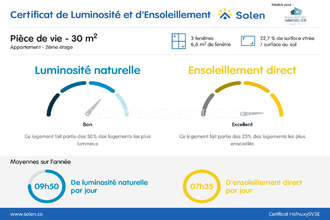 achat appartement lucon 85400