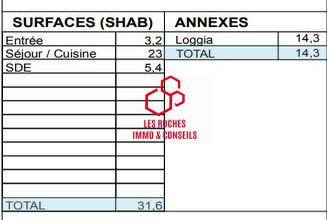 achat appartement lyon 69000