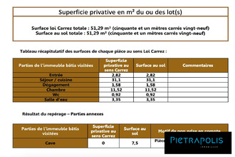 achat appartement lyon 69008